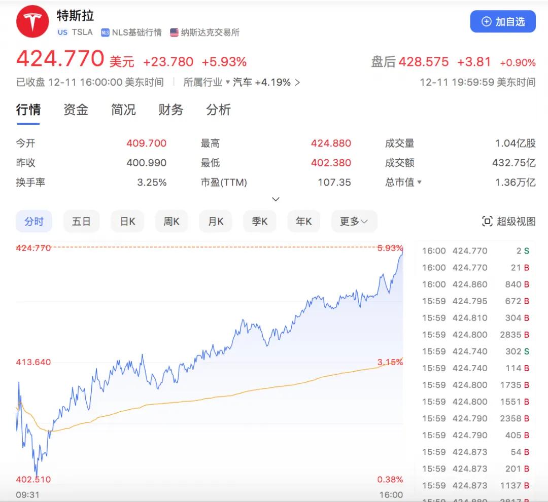 马斯克在社交媒体晒银行卡余额，17位数，1.7685万亿美元，把网友震惊的哑口无言-第2张图片
