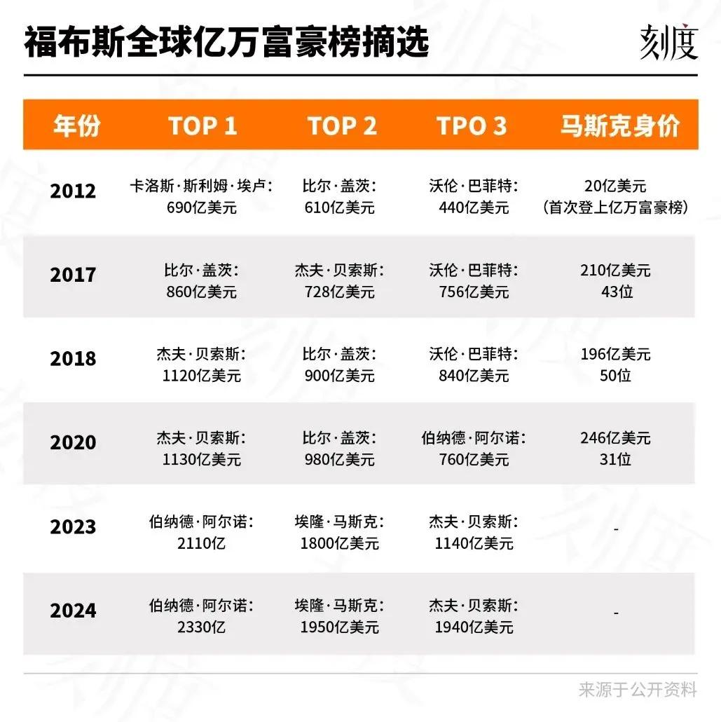 马斯克在社交媒体晒银行卡余额，17位数，1.7685万亿美元，把网友震惊的哑口无言-第4张图片