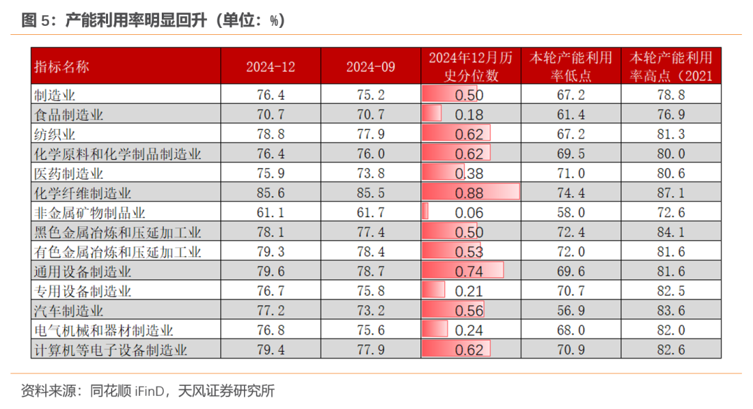 天风宏观：经济的长期变化与短期波动-第5张图片