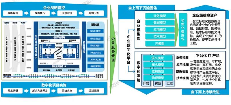 普联软件入选中国信通院“EDCC-企业架构推进中心”第四批成员单位，助力企业重塑数智化基因-第4张图片
