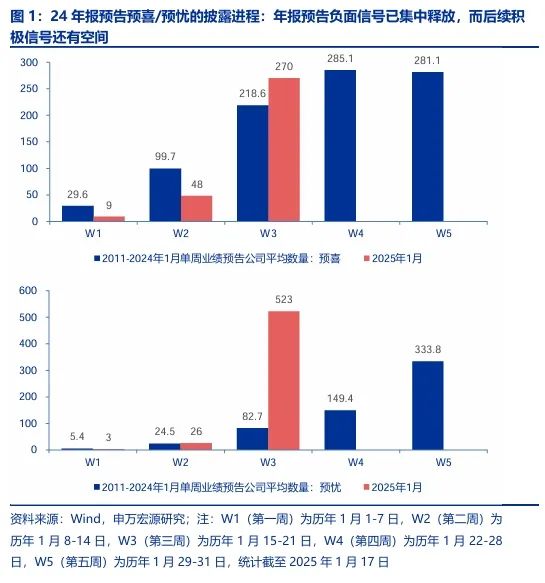 【申万宏源策略 | 一周回顾展望】短期反弹中期仍有波折-第1张图片
