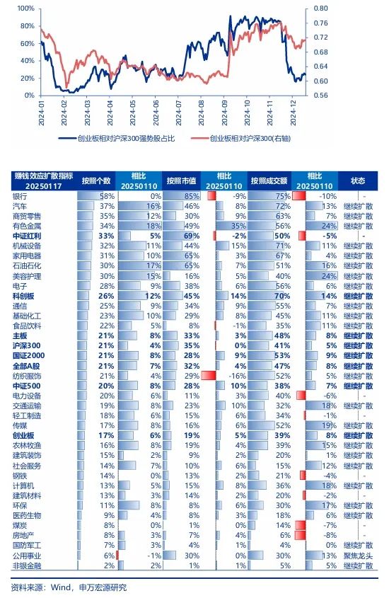 【申万宏源策略 | 一周回顾展望】短期反弹中期仍有波折-第3张图片