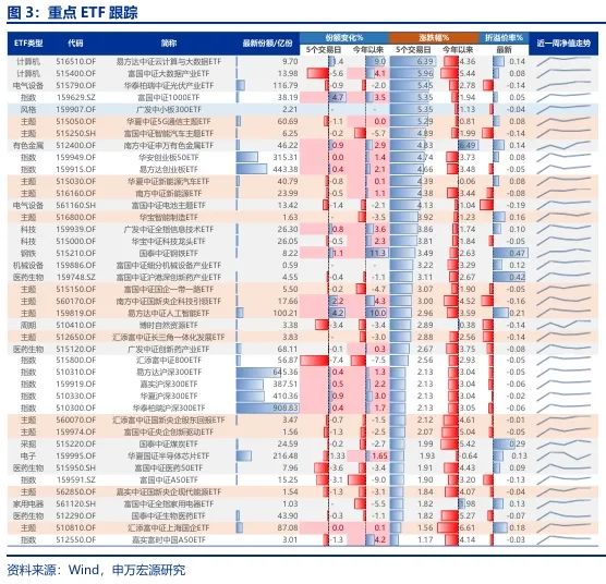 【申万宏源策略 | 一周回顾展望】短期反弹中期仍有波折-第4张图片