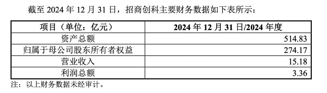118亿，央企入主龙头药企-第3张图片