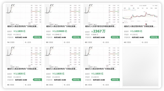 锦龙股份实控人，超6000万股遭法拍！还有近6亿元债务待还-第4张图片