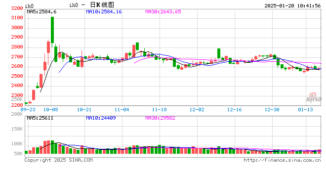 光大期货：1月20日金融日报-第2张图片
