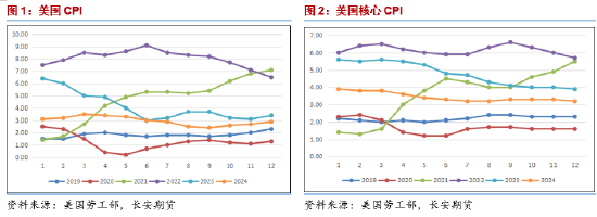 长安期货范磊：停火落地SC持稳 节前注意仓位控制-第3张图片