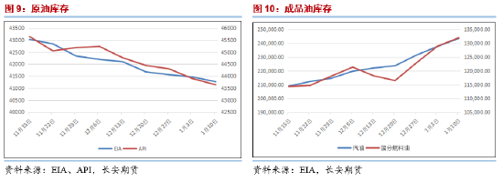 长安期货范磊：停火落地SC持稳 节前注意仓位控制-第7张图片