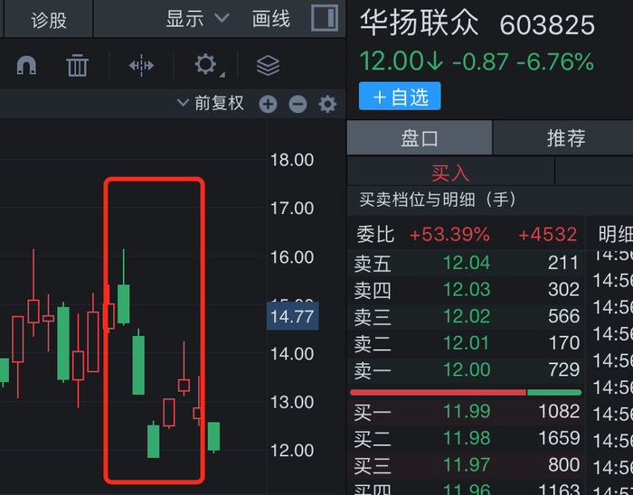 实控人又被立案，湖南国资有意接盘“小红书概念”华扬联众？-第3张图片