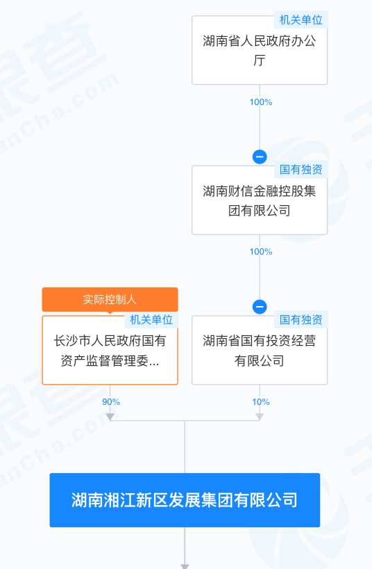 实控人又被立案，湖南国资有意接盘“小红书概念”华扬联众？-第7张图片