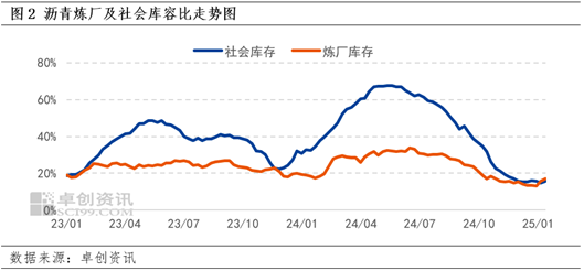 卓创资讯：原油价格维持高位波动 成本端支撑沥青现货价格上行-第4张图片