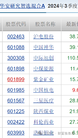 华安基金万建军在管基金亏37%，“一拖多抄作业”引质疑-第19张图片