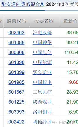 华安基金万建军在管基金亏37%，“一拖多抄作业”引质疑-第22张图片