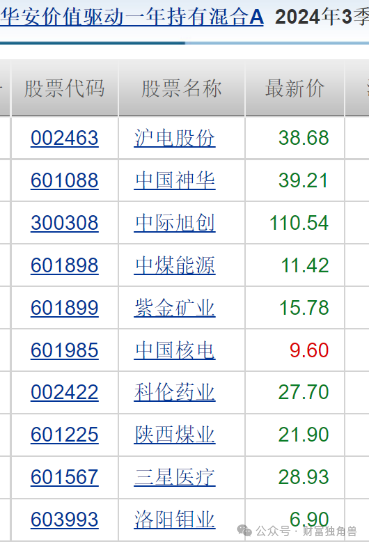 华安基金万建军在管基金亏37%，“一拖多抄作业”引质疑-第23张图片