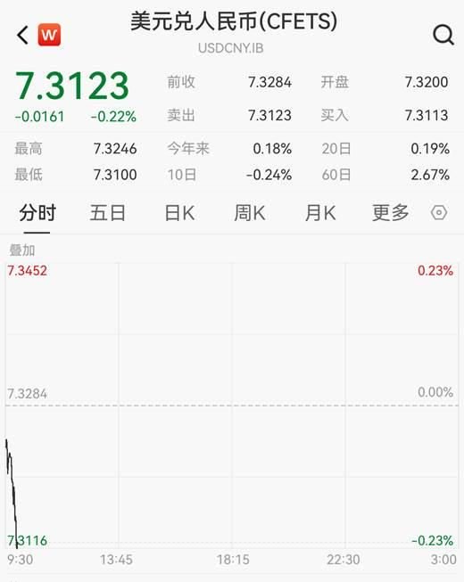 人民币，快速走强！-第1张图片