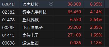 收评：港股恒指涨1.75% 科指涨2.59%京东大涨逾7%-第5张图片
