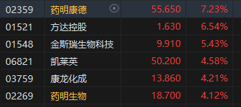 收评：港股恒指涨1.75% 科指涨2.59%京东大涨逾7%-第6张图片