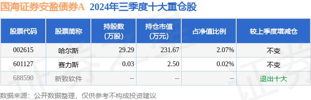 1月20日哈尔斯涨10.00%，国海证券安盈债券A基金重仓该股-第2张图片