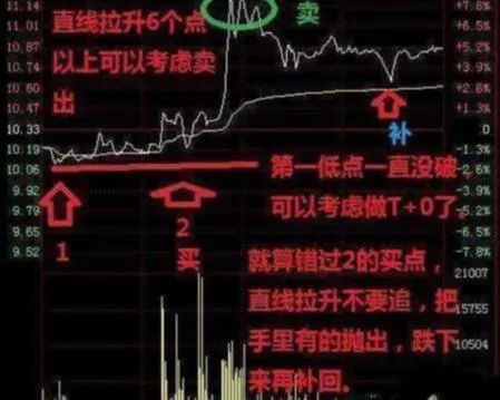 A股有哪些值得长期持有的股票？近阶段A股业绩最为优秀的20只白马龙头股，或将涨成“千倍股”-第2张图片