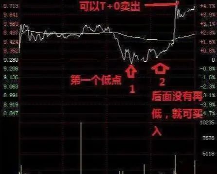 A股有哪些值得长期持有的股票？近阶段A股业绩最为优秀的20只白马龙头股，或将涨成“千倍股”-第3张图片