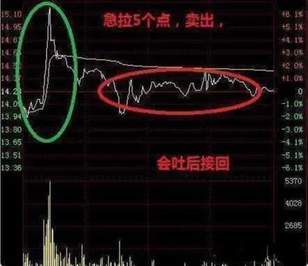 A股有哪些值得长期持有的股票？近阶段A股业绩最为优秀的20只白马龙头股，或将涨成“千倍股”-第5张图片