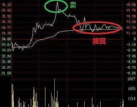 A股有哪些值得长期持有的股票？近阶段A股业绩最为优秀的20只白马龙头股，或将涨成“千倍股”-第6张图片