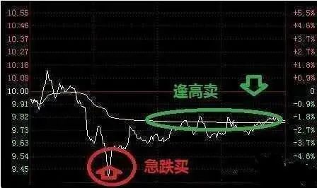 A股有哪些值得长期持有的股票？近阶段A股业绩最为优秀的20只白马龙头股，或将涨成“千倍股”-第10张图片