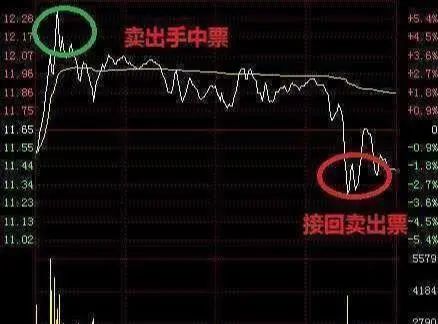 A股有哪些值得长期持有的股票？近阶段A股业绩最为优秀的20只白马龙头股，或将涨成“千倍股”-第11张图片