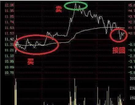 A股有哪些值得长期持有的股票？近阶段A股业绩最为优秀的20只白马龙头股，或将涨成“千倍股”-第12张图片