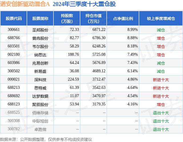 1月20日深科技涨8.15%，诺安创新驱动混合A基金重仓该股-第2张图片
