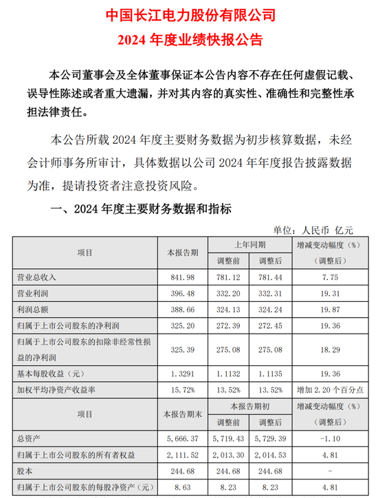 长江电力2024年业绩创历史新高-第1张图片