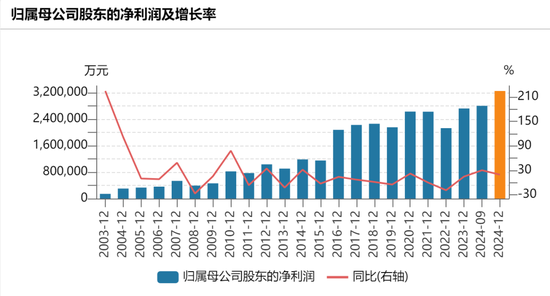 长江电力2024年业绩创历史新高-第3张图片