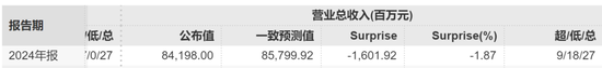 长江电力2024年业绩创历史新高-第4张图片