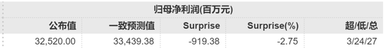 长江电力2024年业绩创历史新高-第5张图片