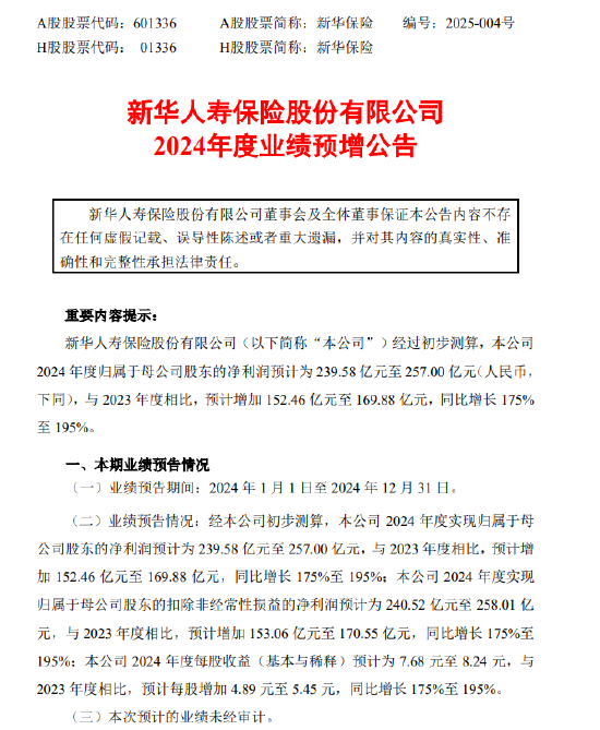 新华保险：预计2024年归母净利润同比增长175%-195%-第1张图片