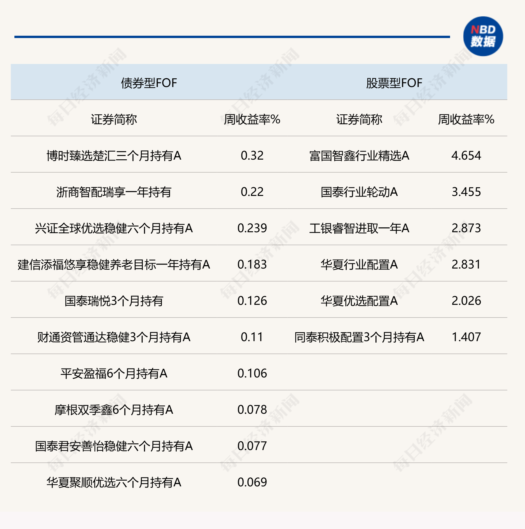 A股上周大幅反弹，公募FOF赚钱效应明显，机构热议新年大类资产配置-第1张图片