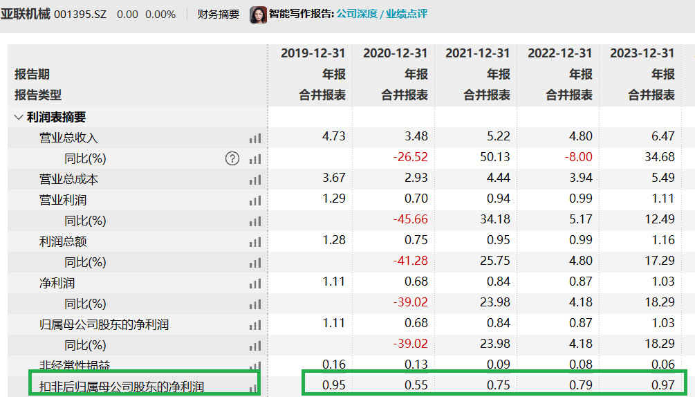 亚联机械IPO：触及两条“红线”侥幸上市 核心产品销量骤减仍大幅扩张产能-第1张图片