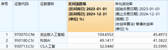 红红火火！港股猛攻，港股互联网ETF大涨超2%！宁王暴拉，智能电动车ETF、绿色能源ETF收涨超1%-第6张图片
