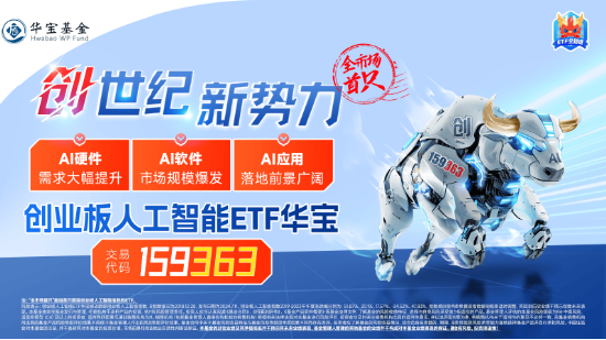 红红火火！港股猛攻，港股互联网ETF大涨超2%！宁王暴拉，智能电动车ETF、绿色能源ETF收涨超1%-第7张图片
