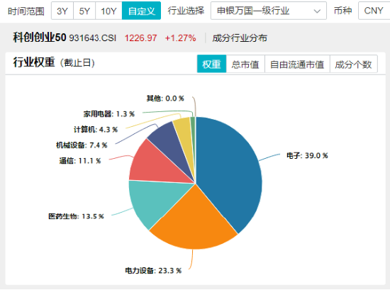 红红火火！港股猛攻，港股互联网ETF大涨超2%！宁王暴拉，智能电动车ETF、绿色能源ETF收涨超1%-第11张图片