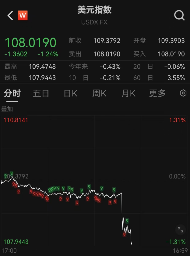 突发！人民币大涨，A50直线飙升-第1张图片