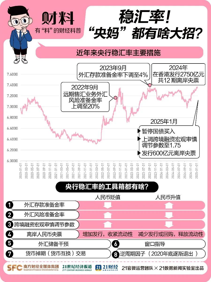 突发！人民币大涨，A50直线飙升-第5张图片