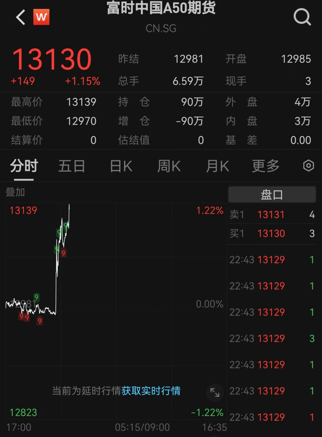 突发！人民币大涨，A50直线飙升-第6张图片