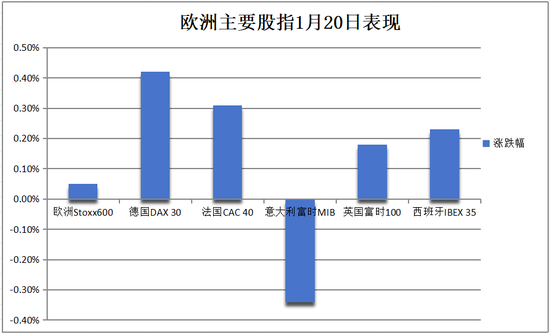 中国资产急涨！离岸人民币日内大涨近800点，A50持续拉升，欧洲汽车制造股普涨-第1张图片