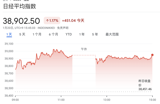 中国资产急涨！离岸人民币日内大涨近800点，A50持续拉升，欧洲汽车制造股普涨-第11张图片