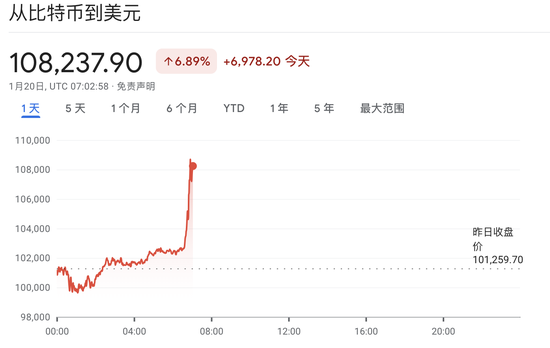 中国资产急涨！离岸人民币日内大涨近800点，A50持续拉升，欧洲汽车制造股普涨-第12张图片