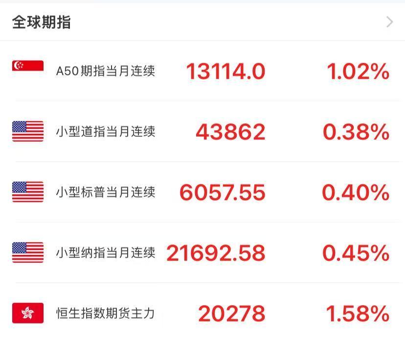 A50期指涨逾1%！离岸人民币涨超800点，逼近7.26关口-第2张图片