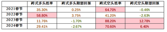 【专题】商品期权：春节假期，商品期权该怎么玩-第6张图片