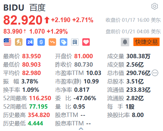 百度盘前涨超1% 百度文库AI功能MAU超9000万-第1张图片