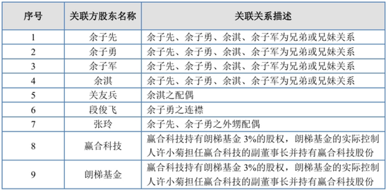 递表前大手笔分红、利润依靠政府补助、销售模式遭拷问，万泰股份能顺利闯进“注册关”吗？-第1张图片